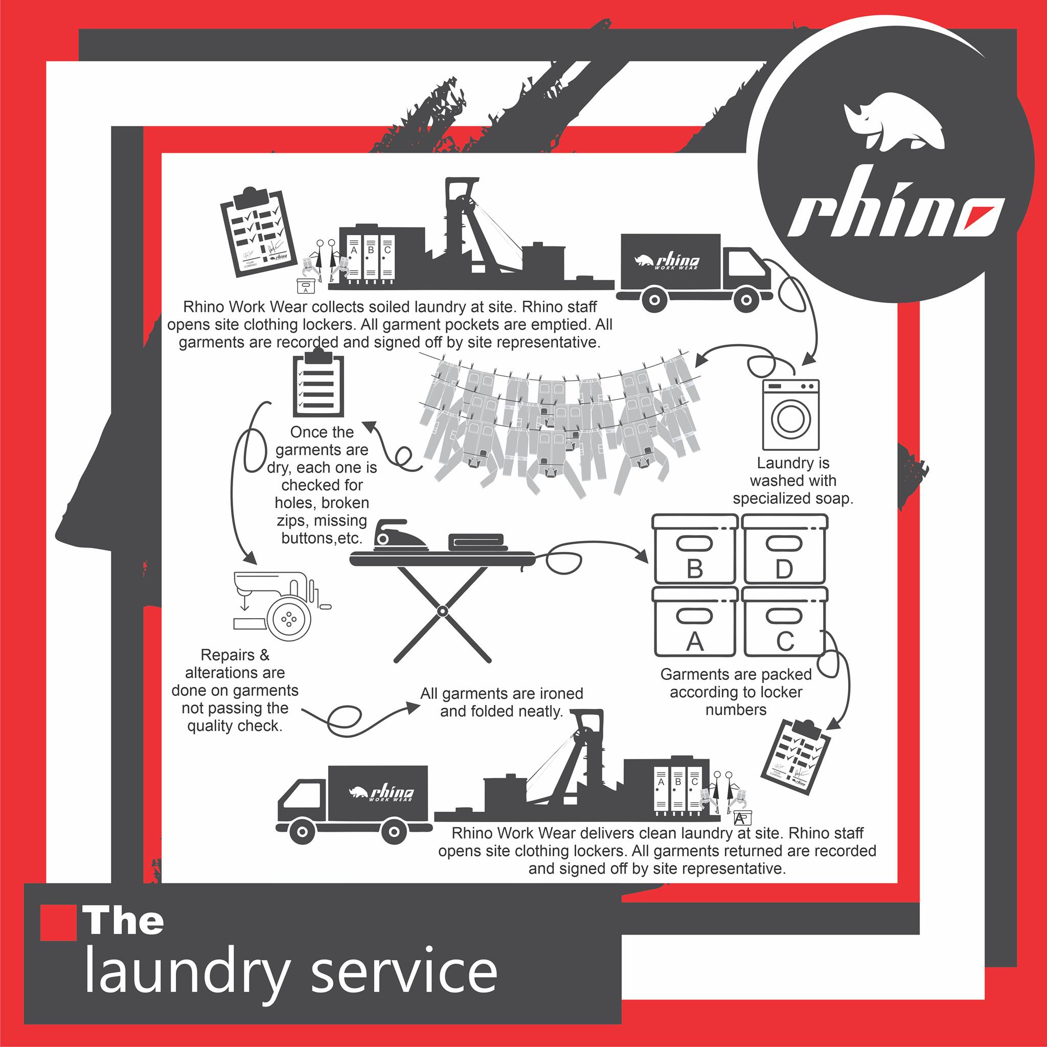Rubicon Group - Did you know Rhino Work Wear has an...