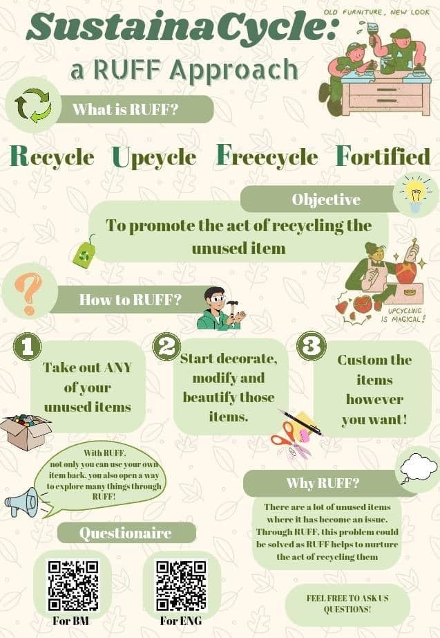 Surau - PROGRAM KESEDARAN KITAR SEMULA (SustainaCycle : A RUFF APPROACH ...