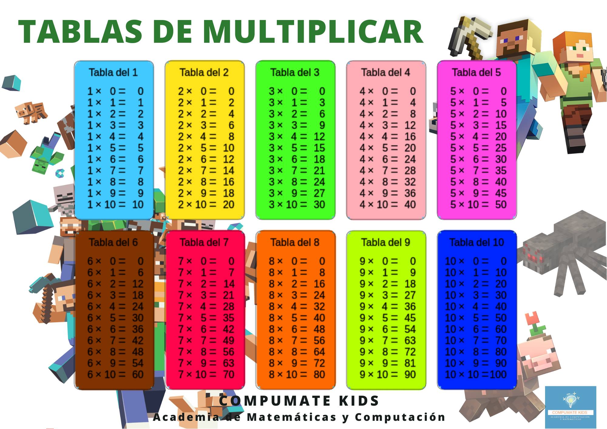 Compumate Kids - Les comparto estas plantillas de las... | Facebook