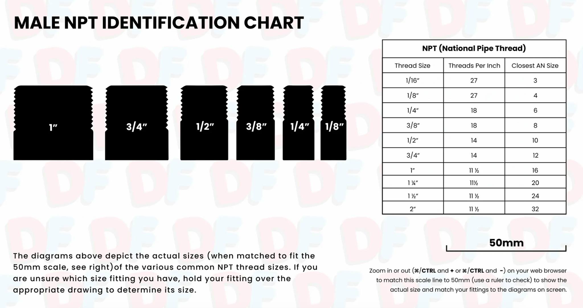 Dynamic Fluids - Have you seen our thread identification...