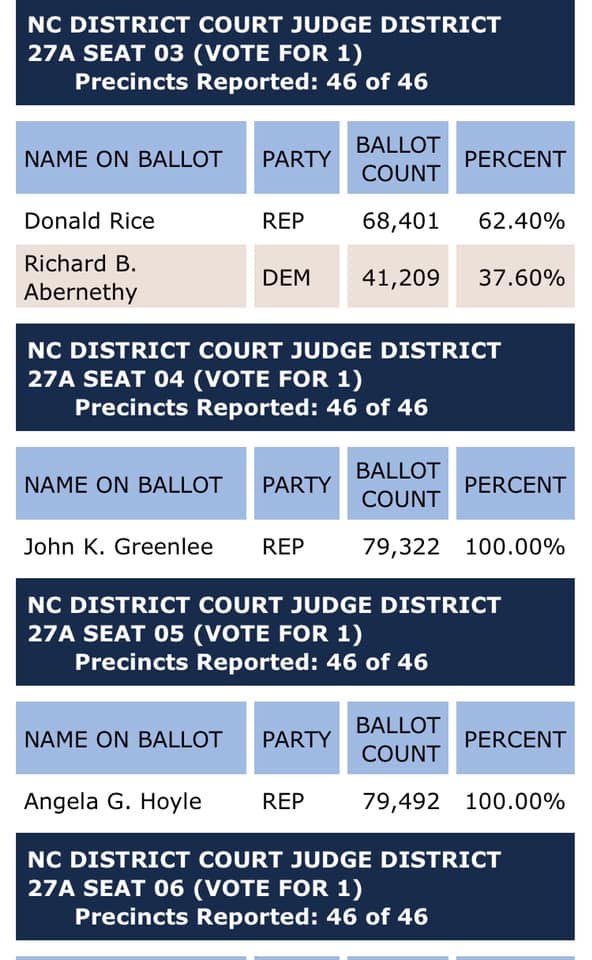 Donald Rice for District Court Judge