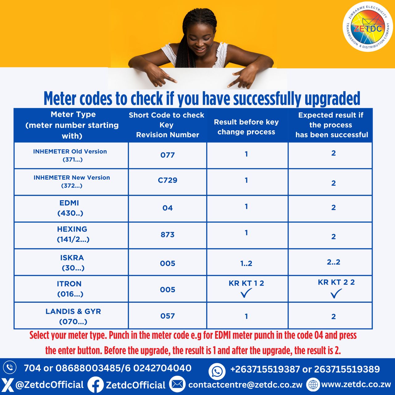 ZETDC - Have you successfully upgraded your meter ? You... | Facebook