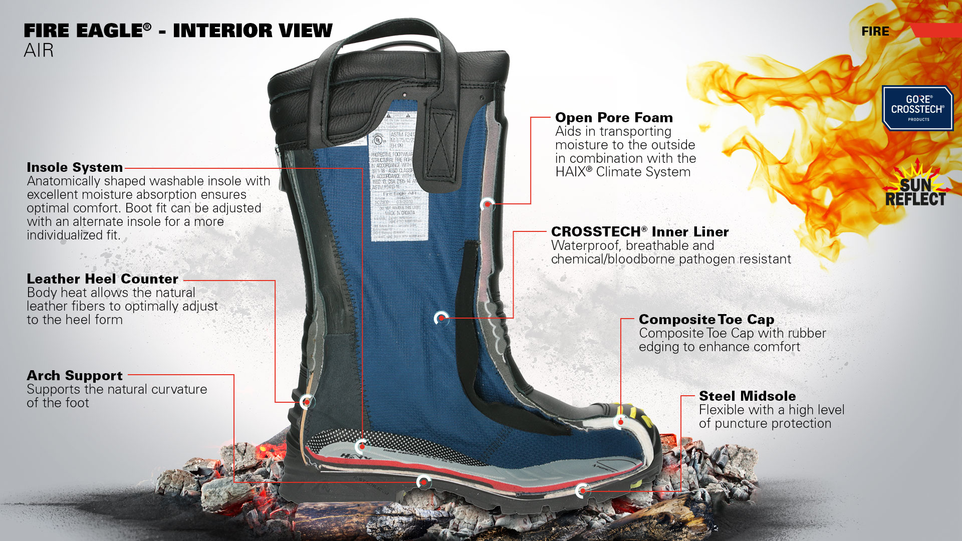 HAIX Fire Eagle Bottes De Pompier Légères - Nouvelle Génération Innovante Et Confortable