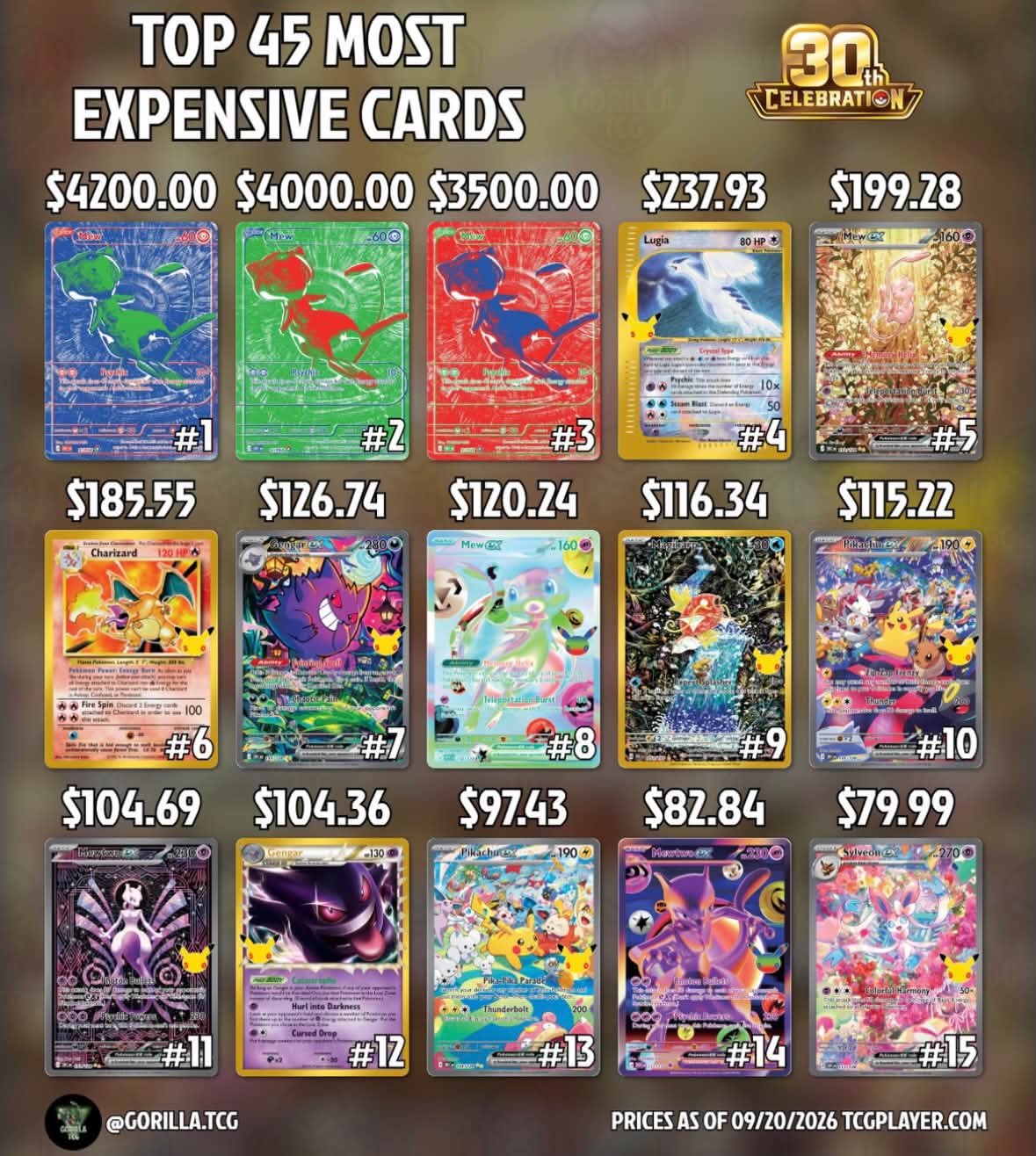 Top 45 cards from Pokémon 30th Anniversary Set: Most expensive