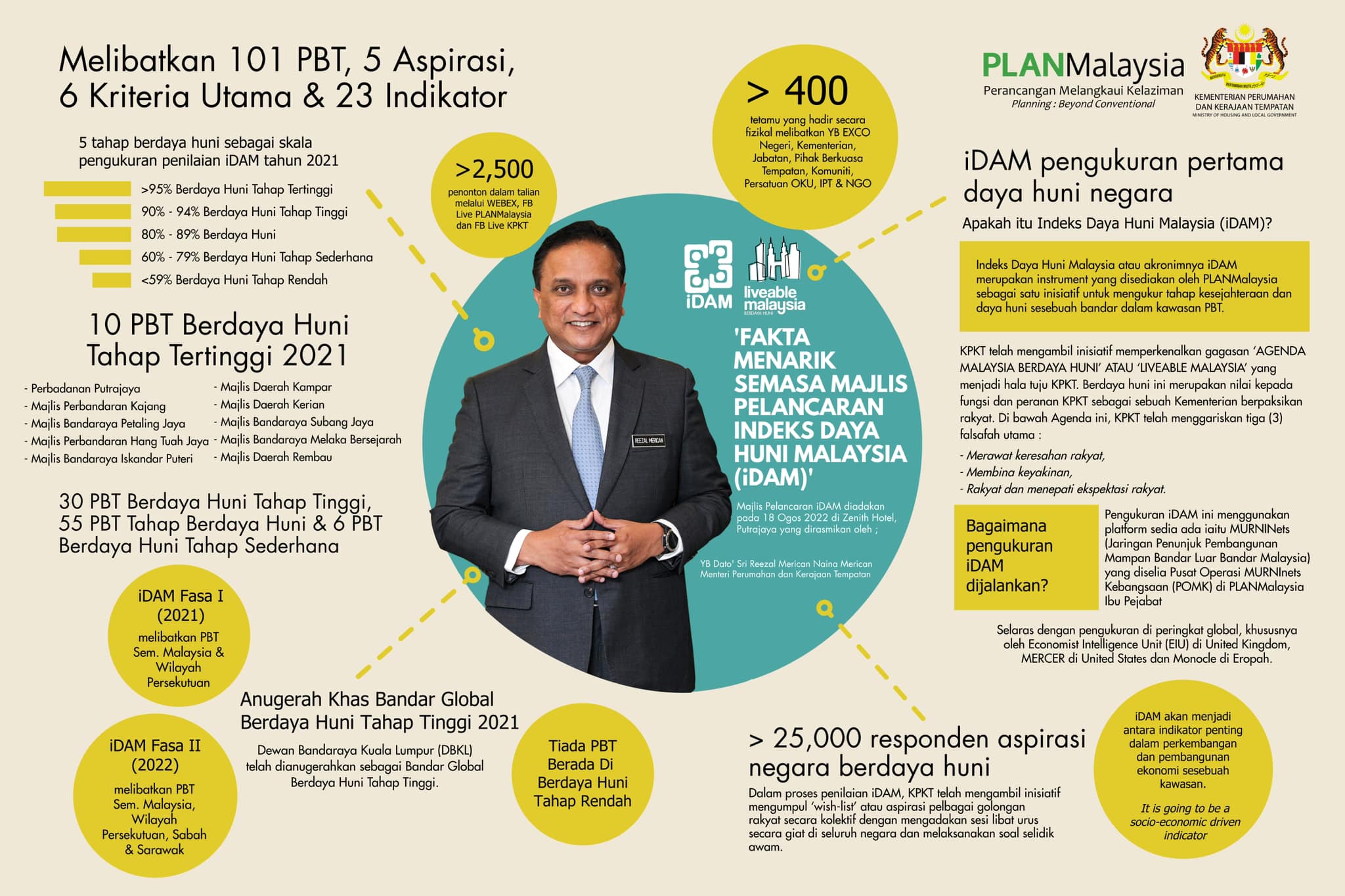 PLANMalaysia - FAKTA MENARIK SEMASA MAJLIS PELANCARAN...