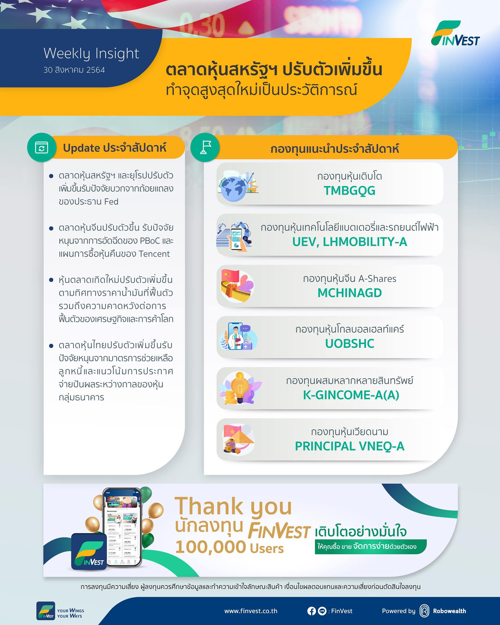 FinVest - Weekly Insight 30 สิงหาคม 2564 ตลาดหุ้นสหรัฐฯ...