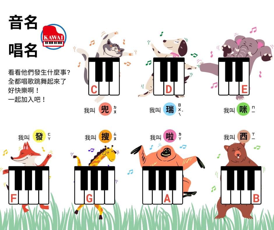 河合鋼琴台中分公司 - 【#FUN暑假玩音樂】第二堂：音名唱名的認識(更新版) 暑假到囉！在家不無聊，學習不放假~... | Facebook