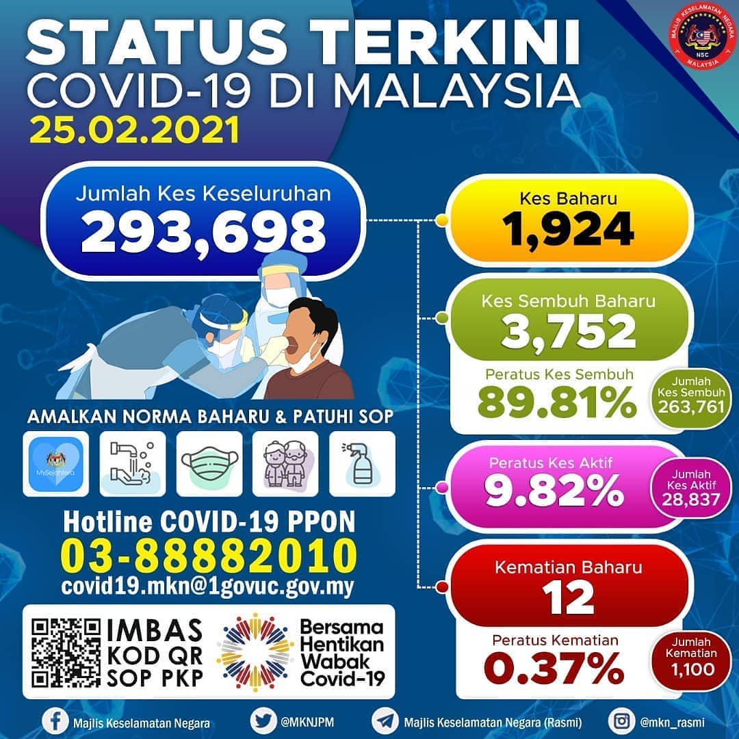 Nombor Whatsapp Suria Fm Putih Collagen