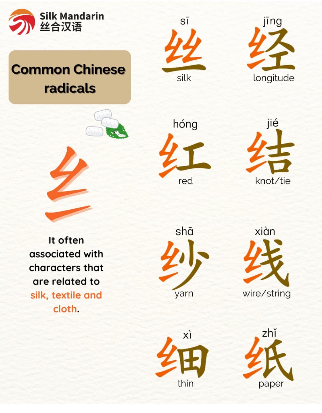 Have Fun Learning Chinese (快乐学中文) | The radical 绞丝旁 (纟) is a commonly ...