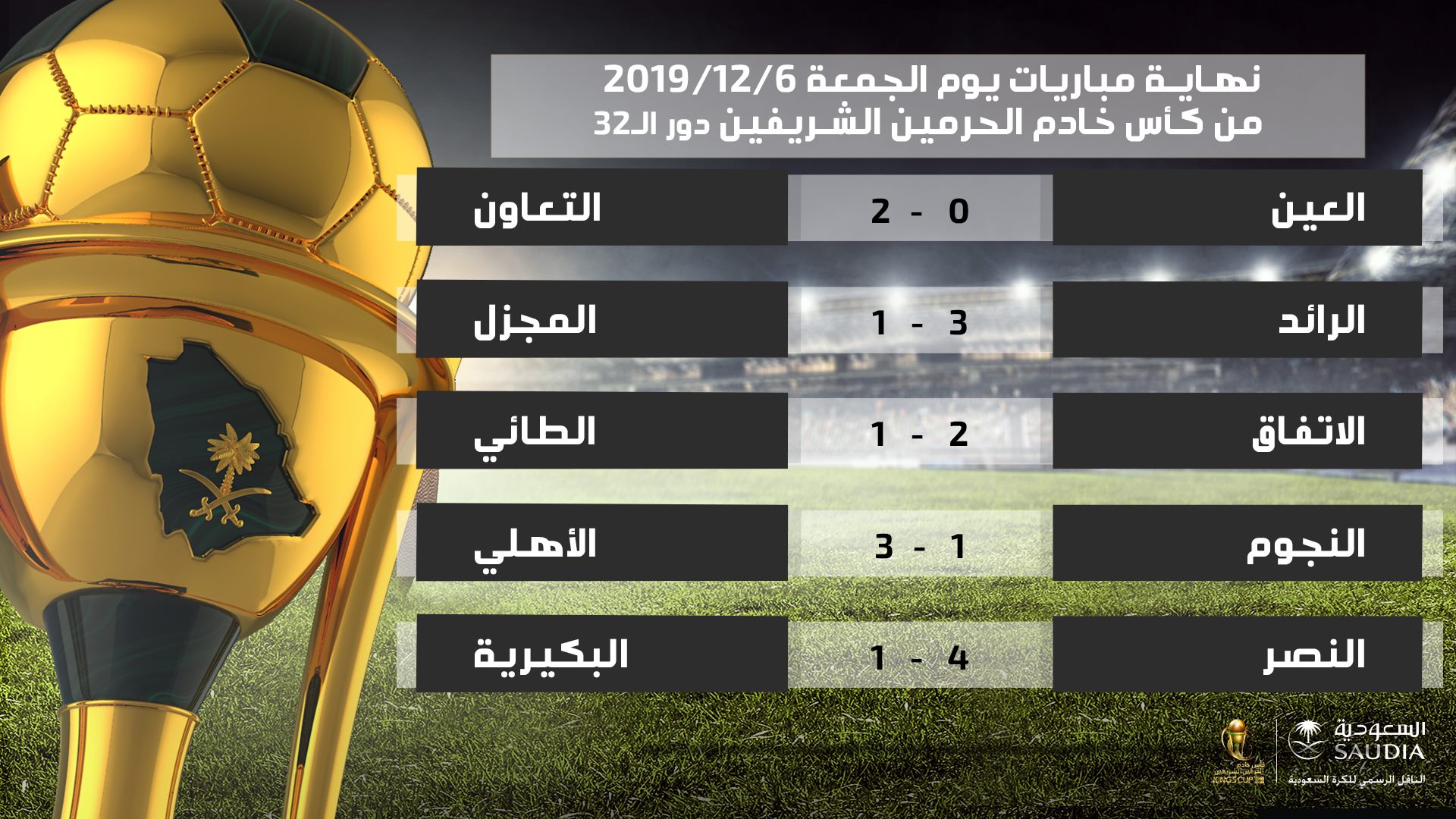كأس الملك الرائد يخطف بطاقة دور الـ16 بعد ثلاثية في شباك المجزل الدوري السعودي