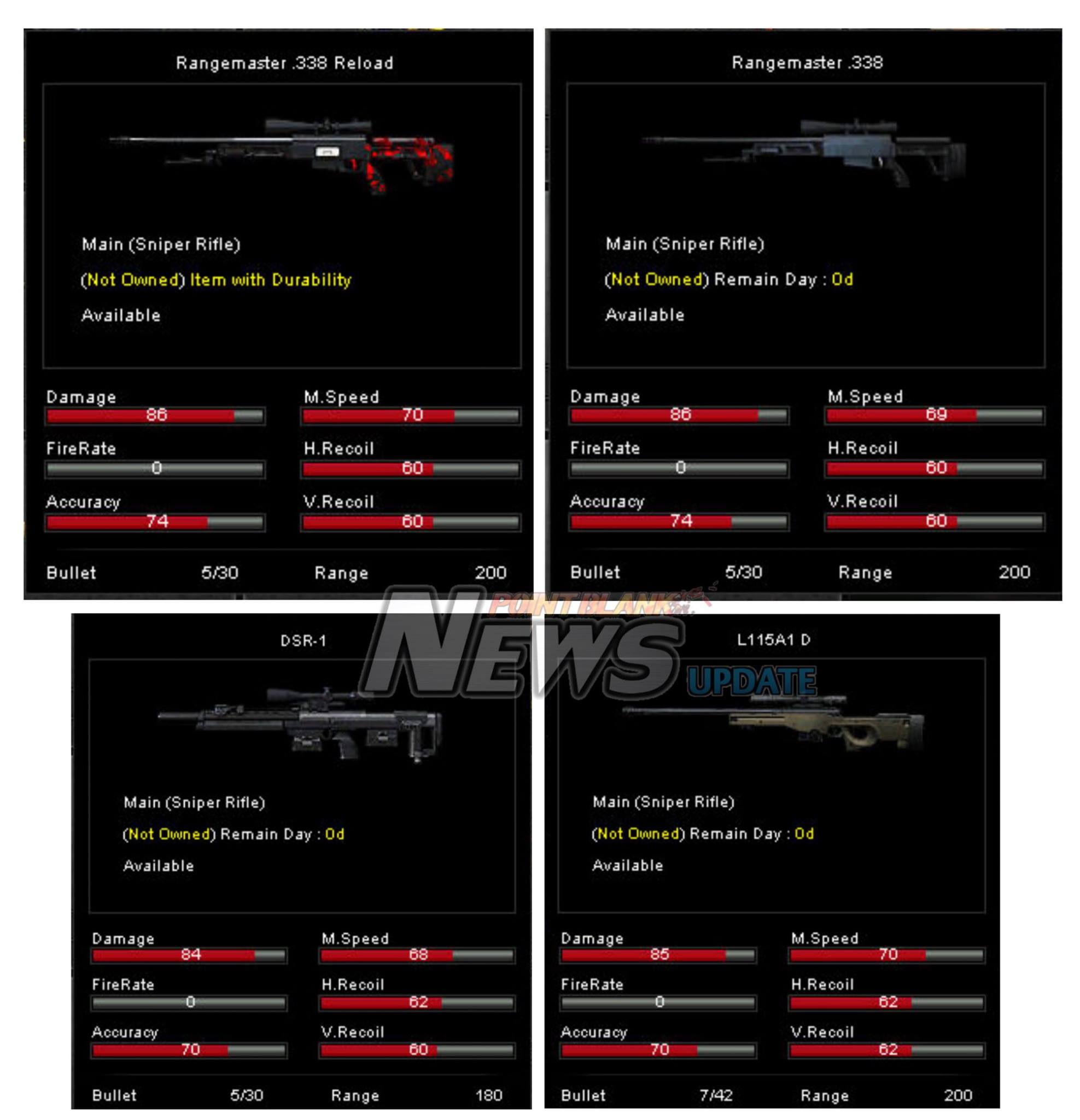 Pointblank - [เปรียบเทียบ!] Rangemaster 388 Reload ถาวร!! กับ ...