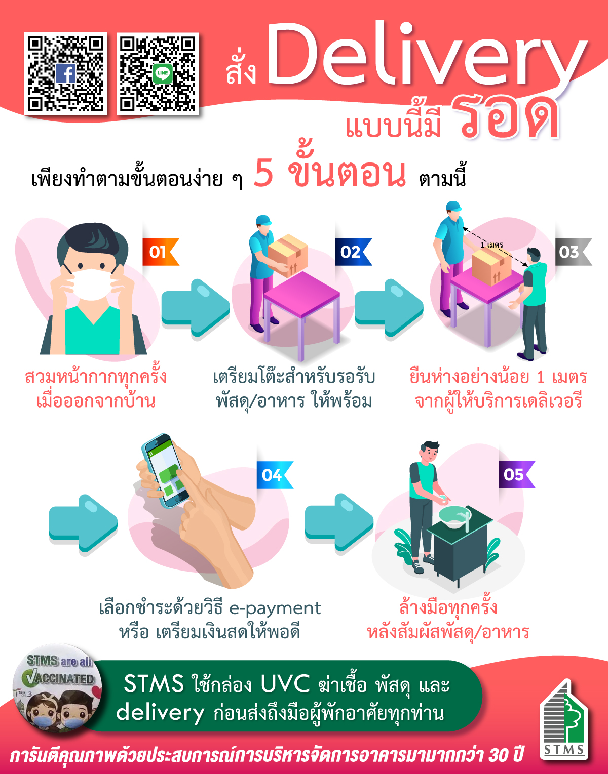 STMS Company - ช่วงนี้ยอดผู้ป่วยโควิดเพิ่มมากขึ้น... | Facebook
