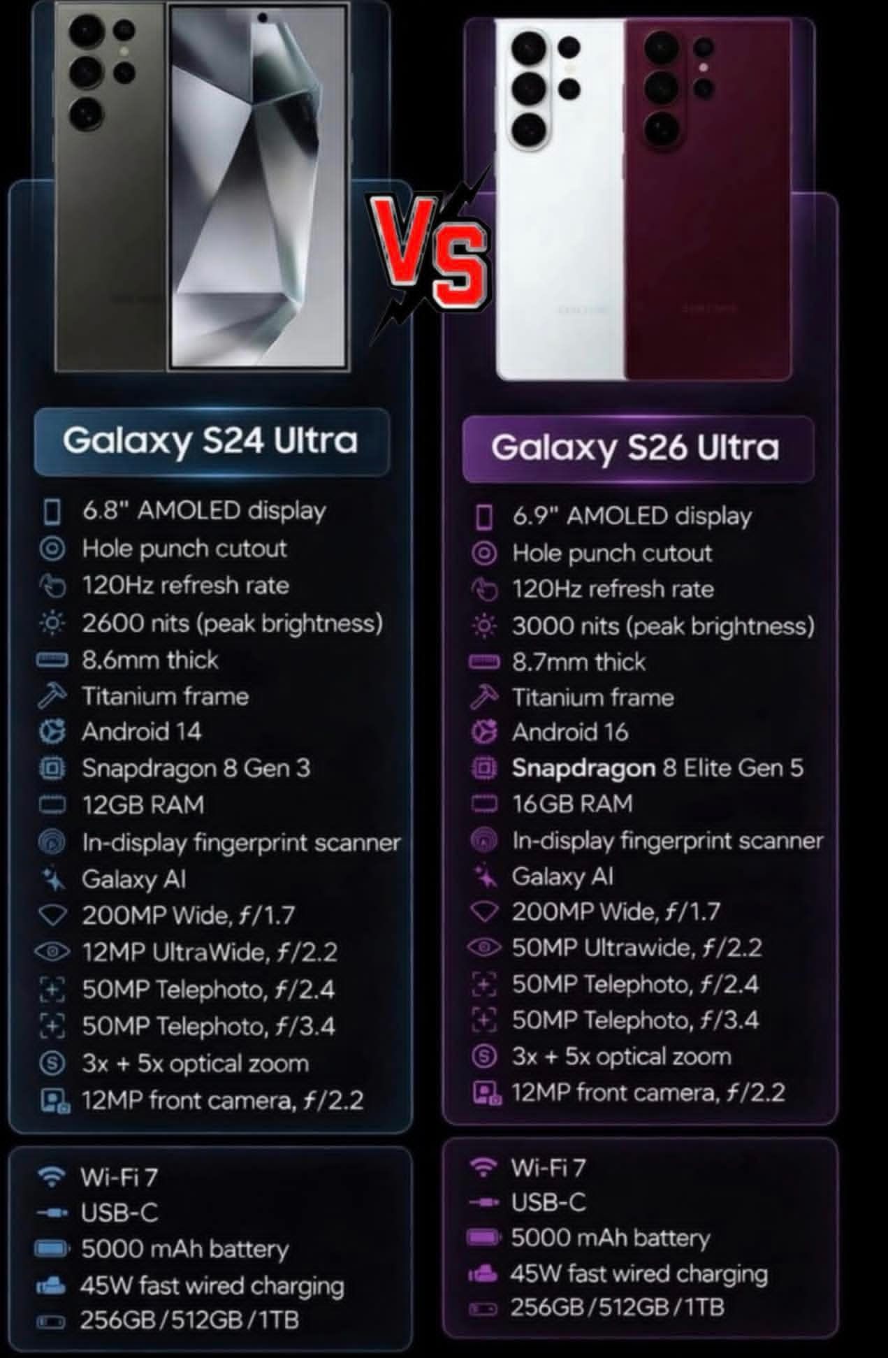 Does the Samsung Galaxy S26 Ultra Have a SIM Card Slot?
