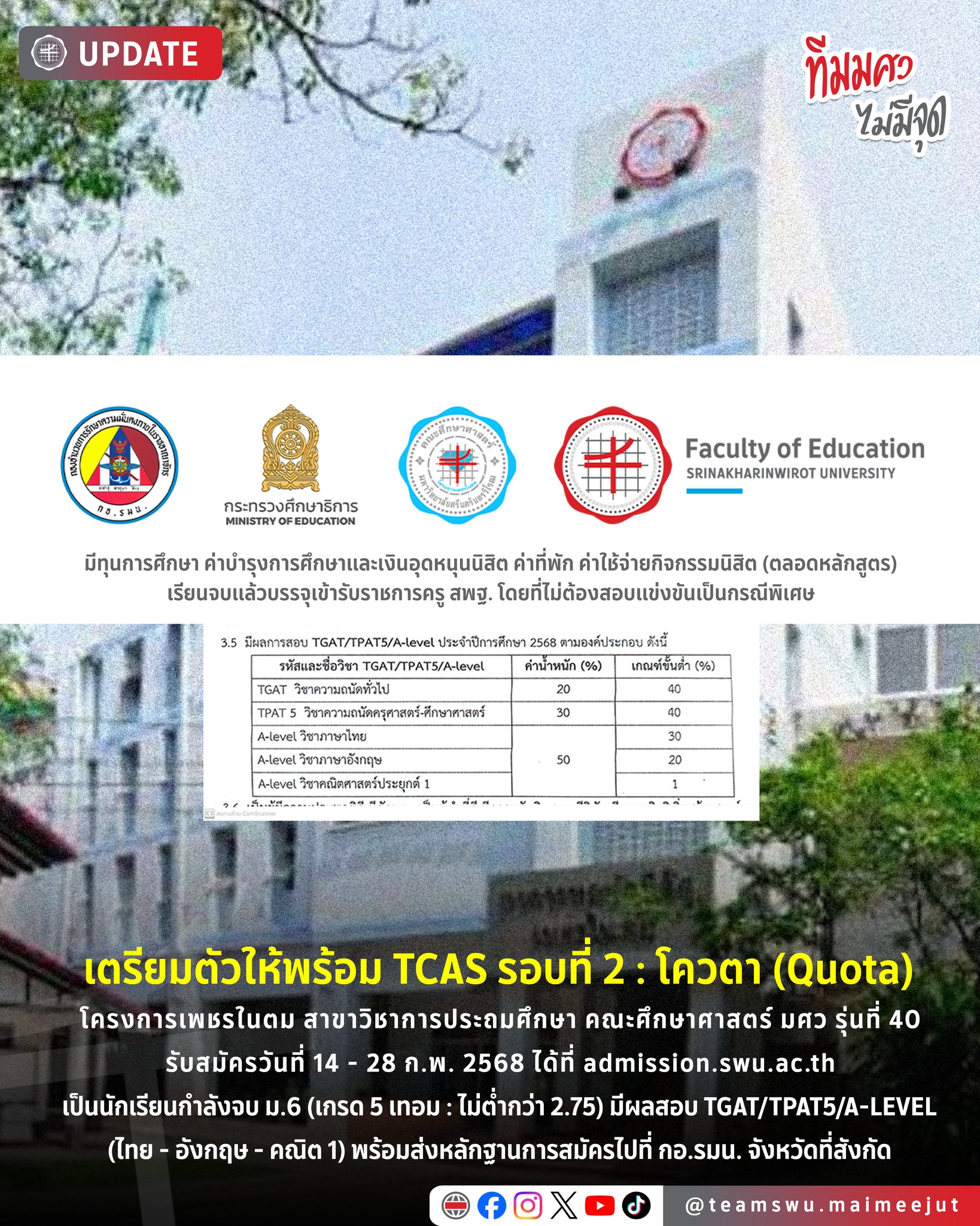 มศว - [UPDATE] เตรียมตัวให้พร้อม TCAS รอบที่ 2 : โควตา (Quota) โครงการ ...