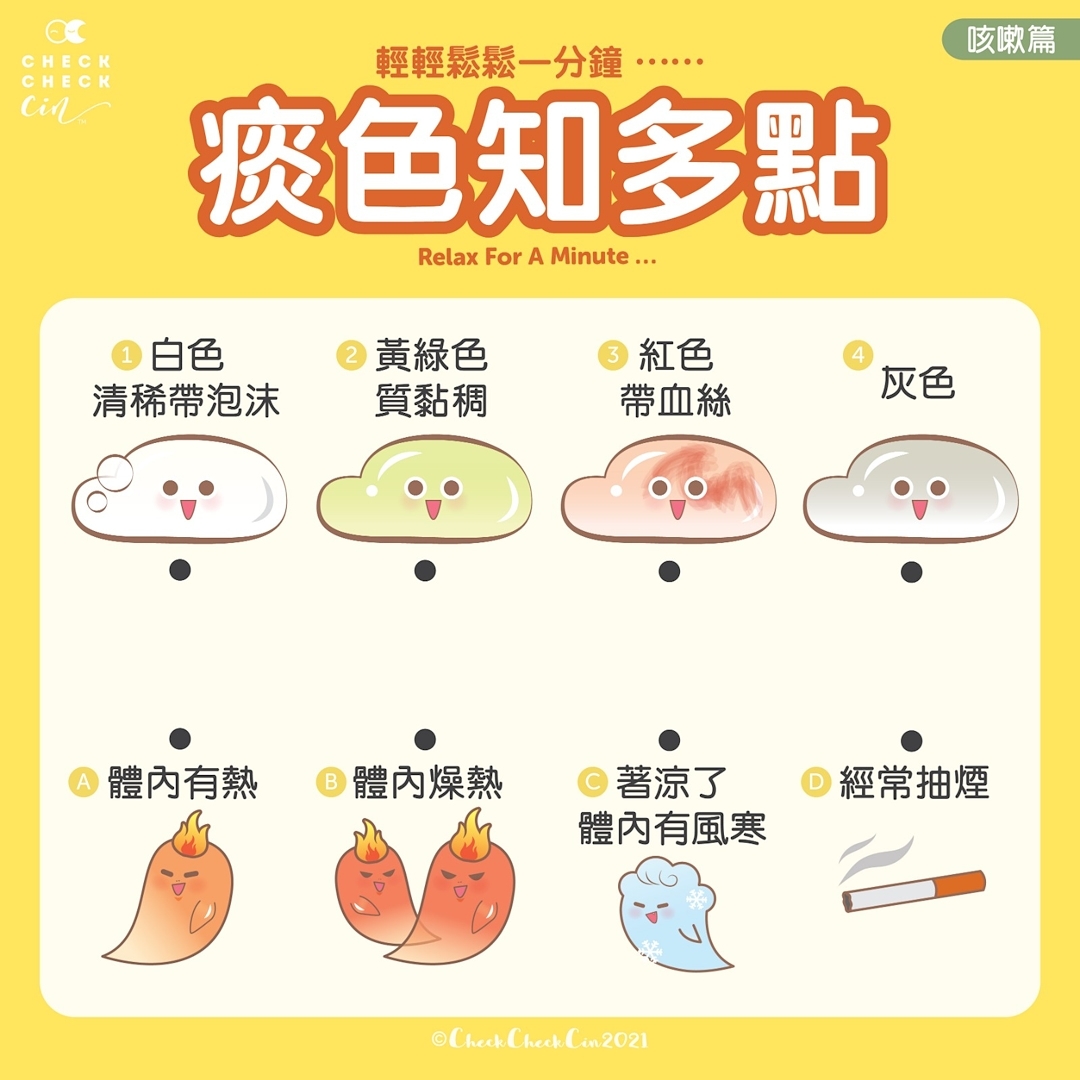CheckCheckCin - 【輕輕鬆鬆一分鐘⋯⋯痰色知多點】 ⭐痰的顏色與質地反映不同症狀 ⭐吐痰後不妨看一看 #星期日輕輕鬆鬆一分鐘 你 ...