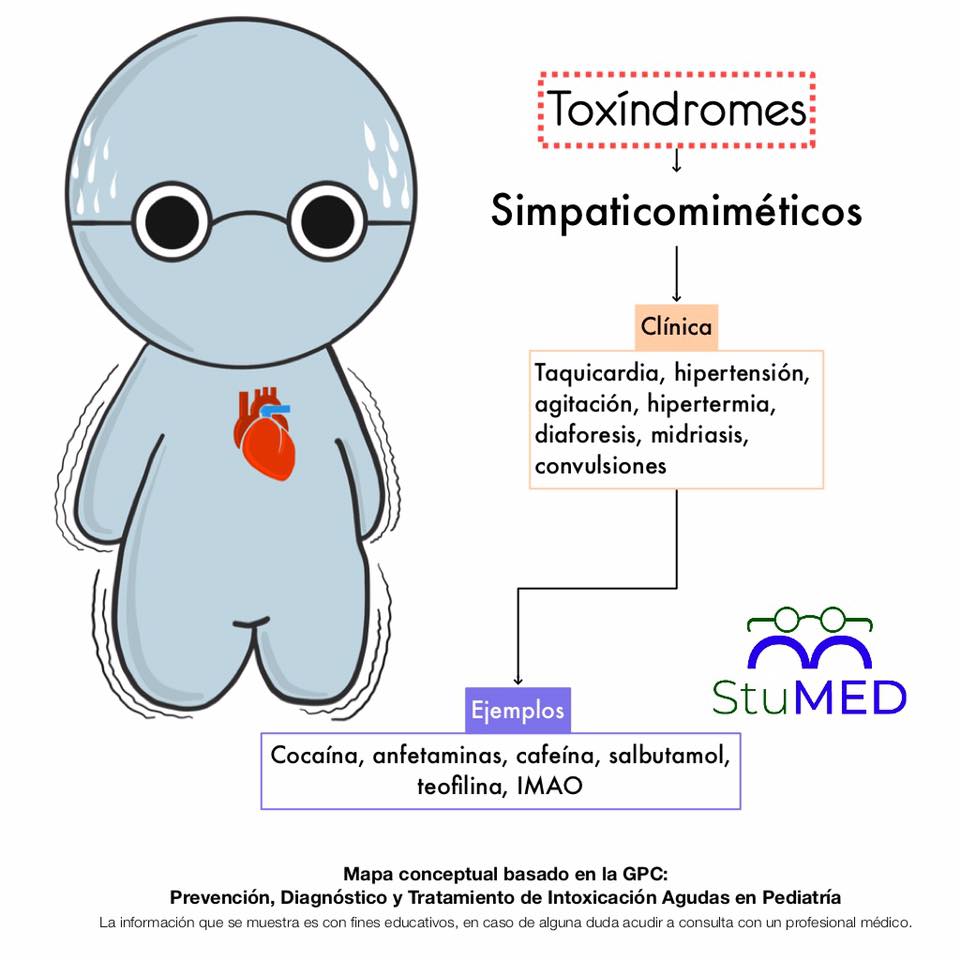 Stumed - Toxíndromes según las GPC (Segunda Parte) de...