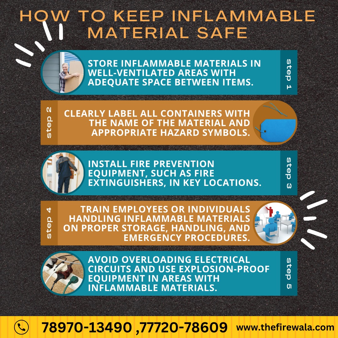 MSD Engineering - How to keep inflammable material safe...