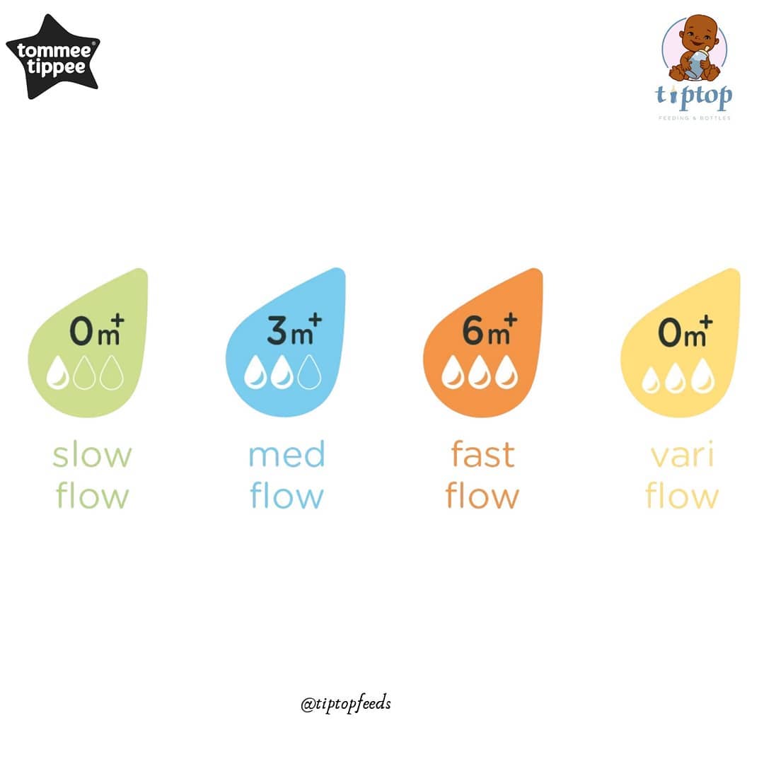 Tiptop Feeding and Bottles - FLOW SPECTRUM FOR CLOSER TO NATURE TEATS
