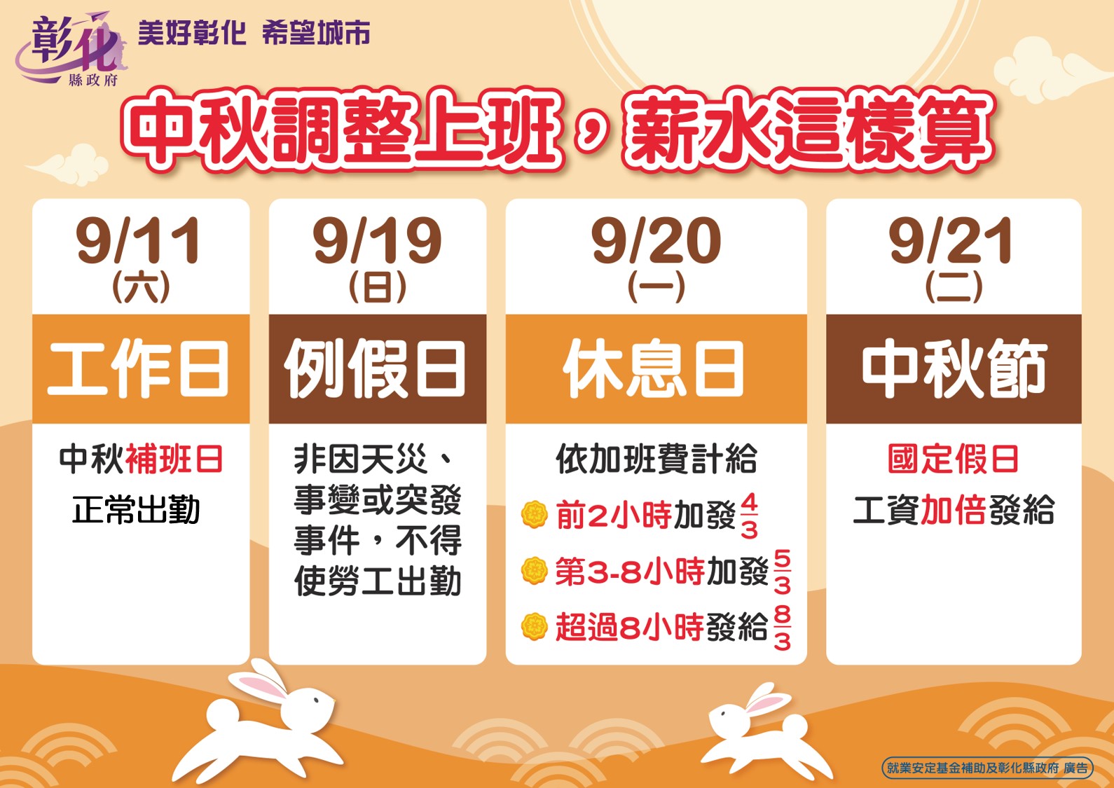 彰化縣政府勞工處 - 【中秋節為法定休假日，雇主應依法給假並給薪】... | Facebook