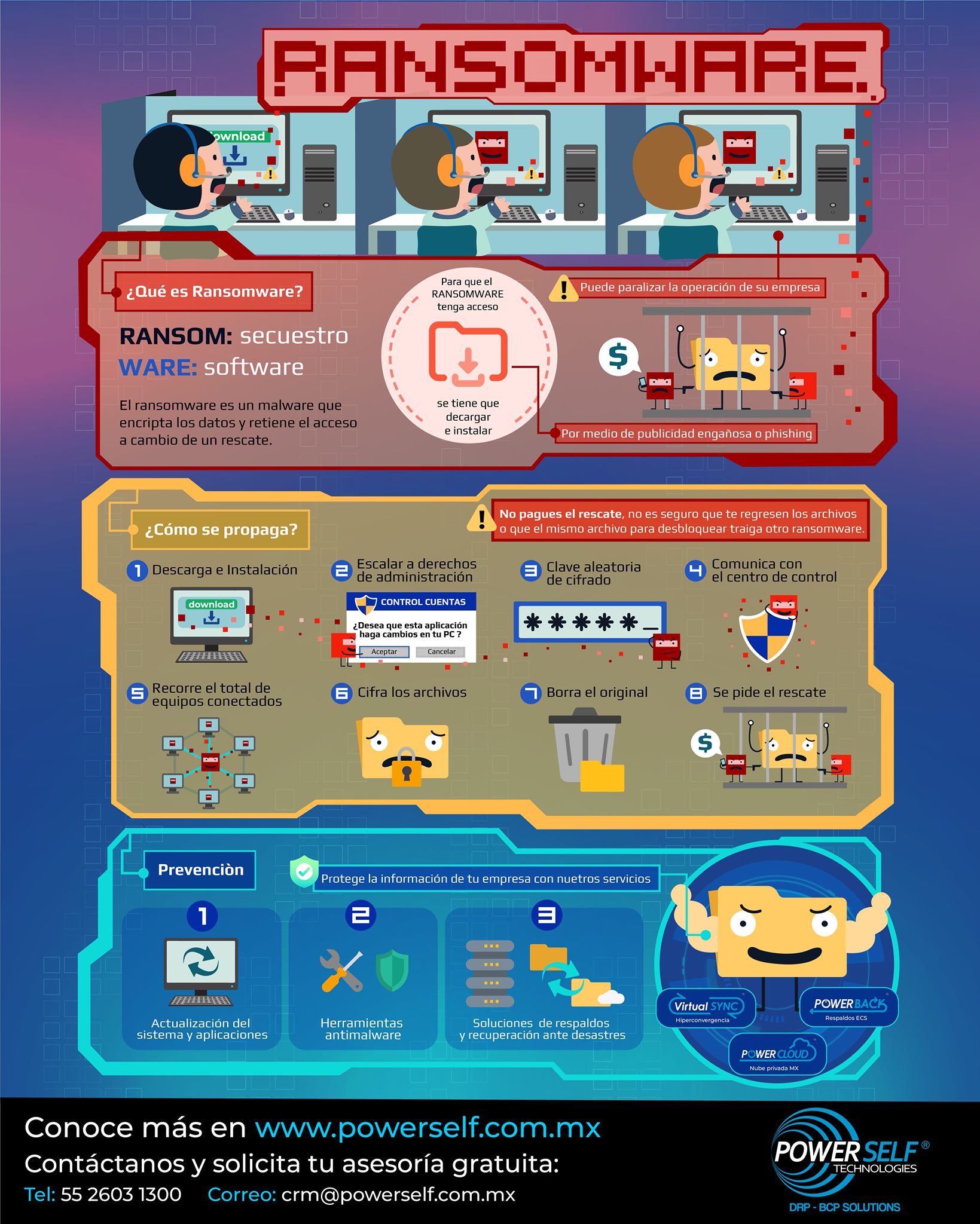 PowerSelf Mx - 🤔¿Conoces que es el RANSOMWARE? 😎Nosotros...