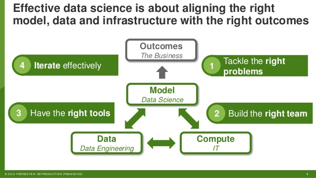 [Scaling Data Science] การจะนำ... - Data Science Thailand