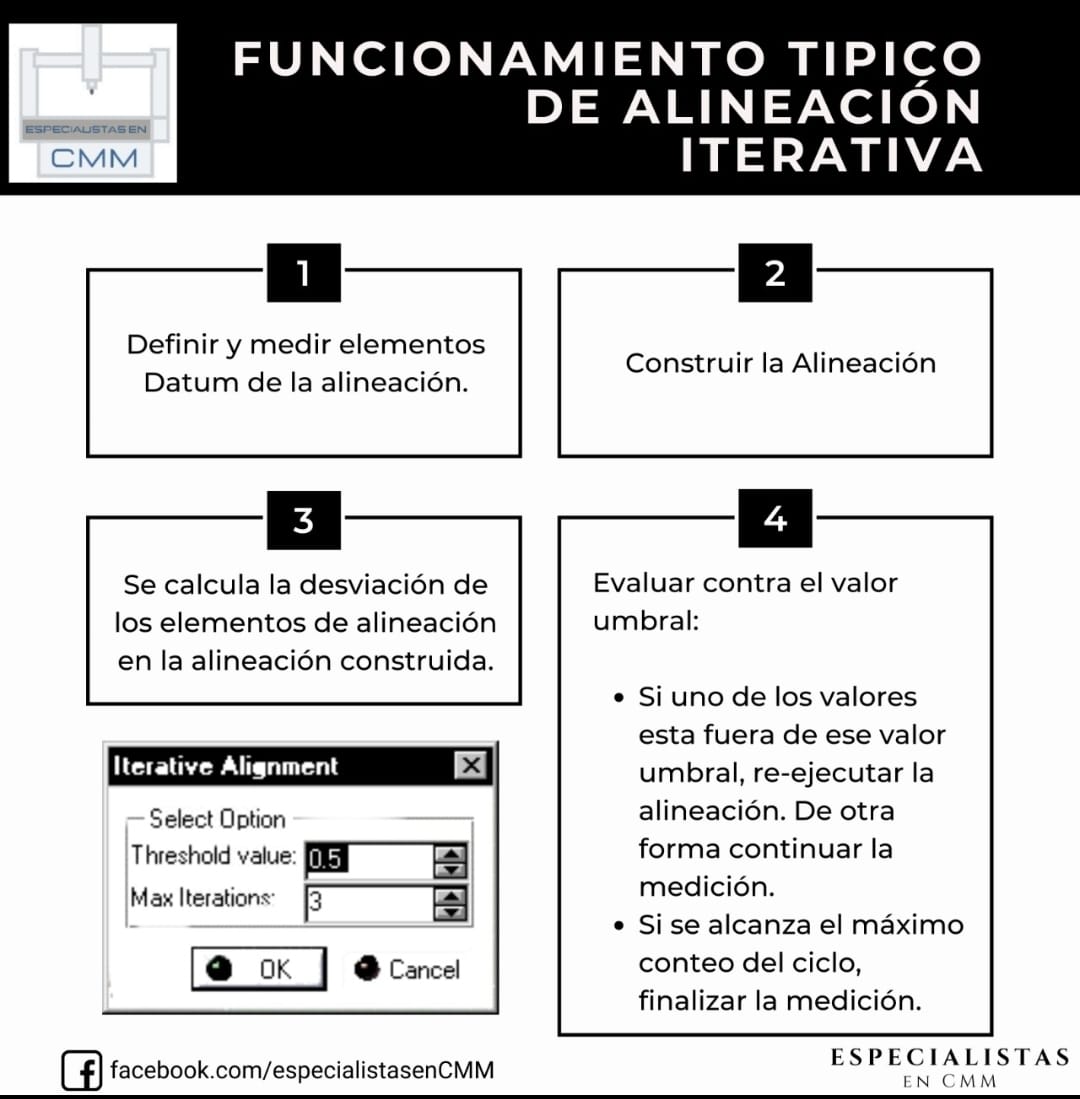 Así como existen diferentes tipos... - Especialistas en CMM