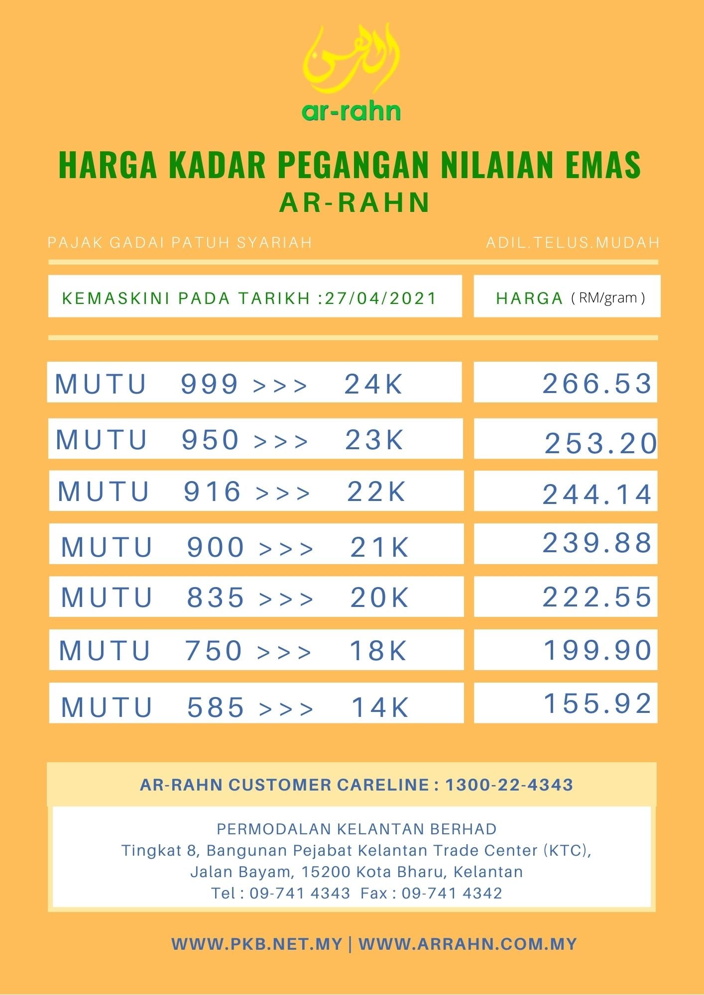 Pajak Geran Motor Ar Rahnu Englshsab