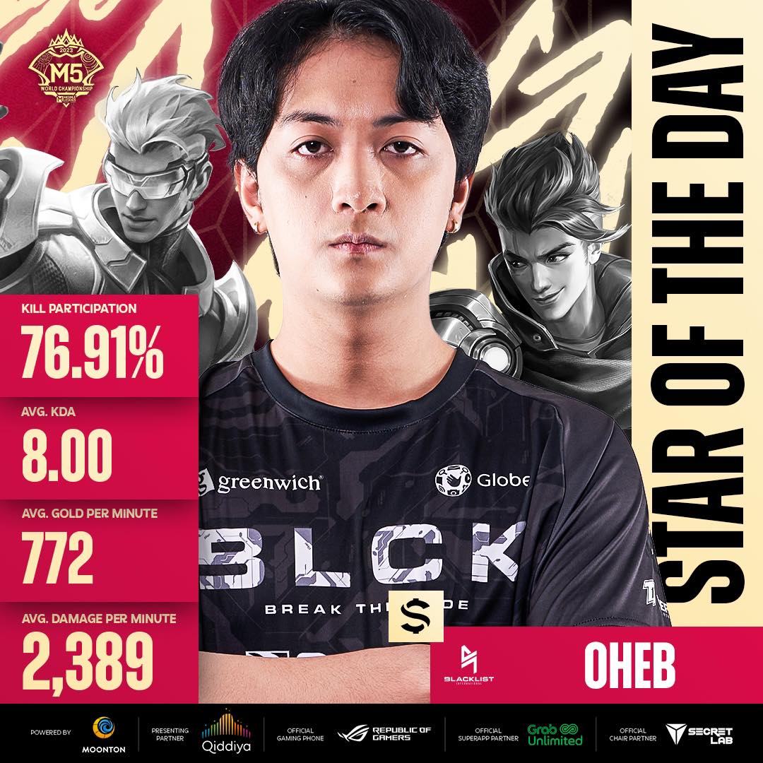 The KO Stage Day 3 Star of the... - Mobile Legends Esports