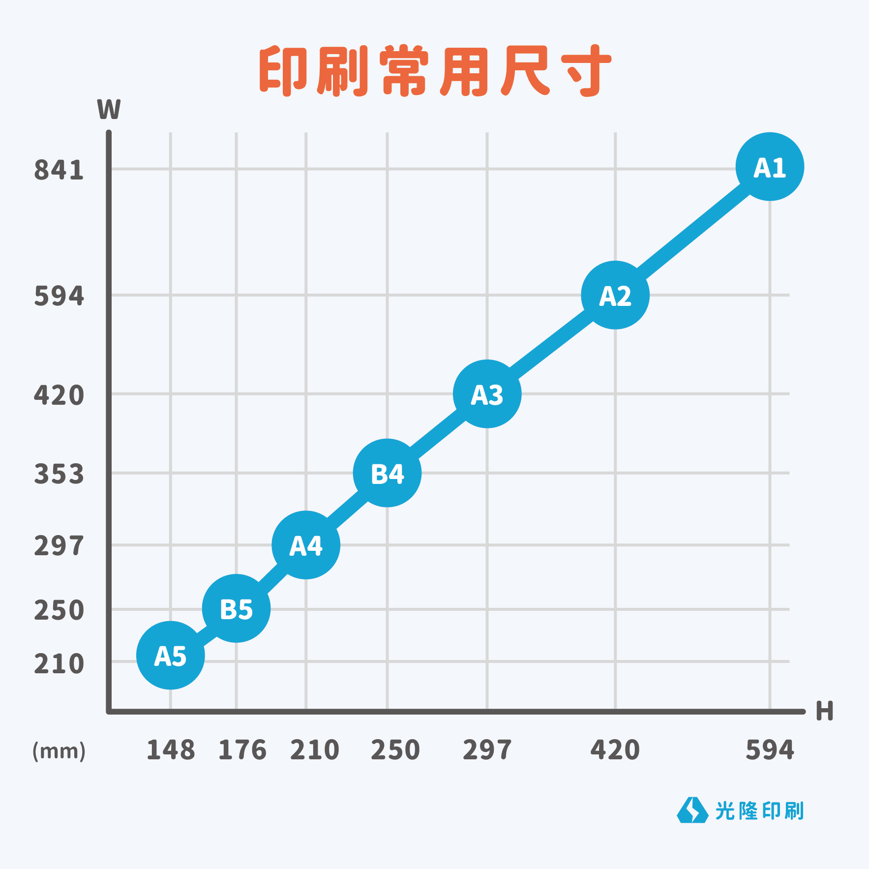 光隆印刷 - 台北優質印刷服務 - 【📈一張圖就能了解紙張常見尺寸】...