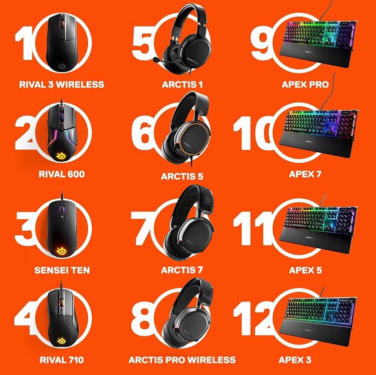What is your mouse + headset +... - SteelSeries Thailand