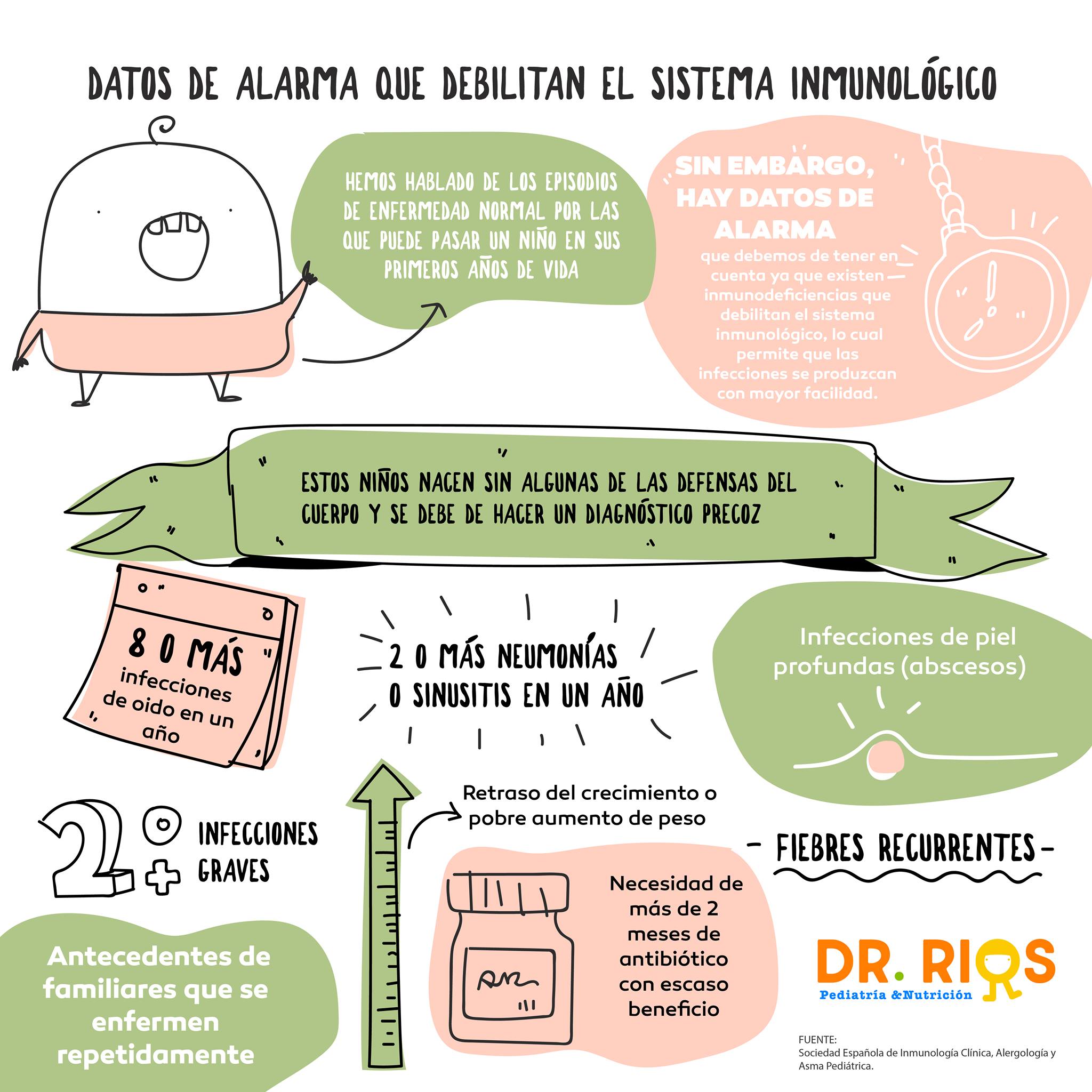 ☝️Hemos... - Dr. Alejandro Rios. Pediatría y Nutrición