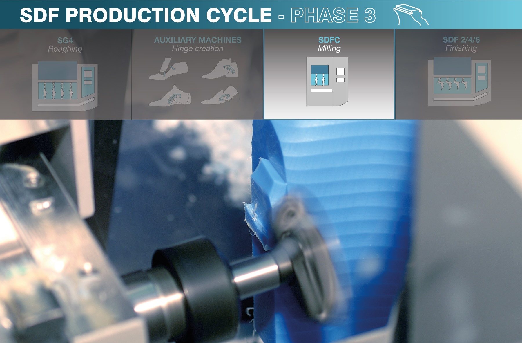 Newlast Group - To complete turning process, Newlast... | Facebook