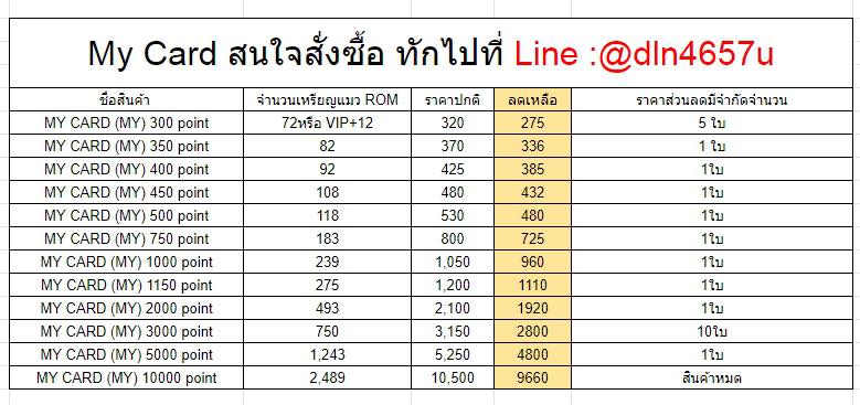 CGCThailand - วิธีเติมบัตร Ragnarok ด้วยบัตร Mycard... | Facebook