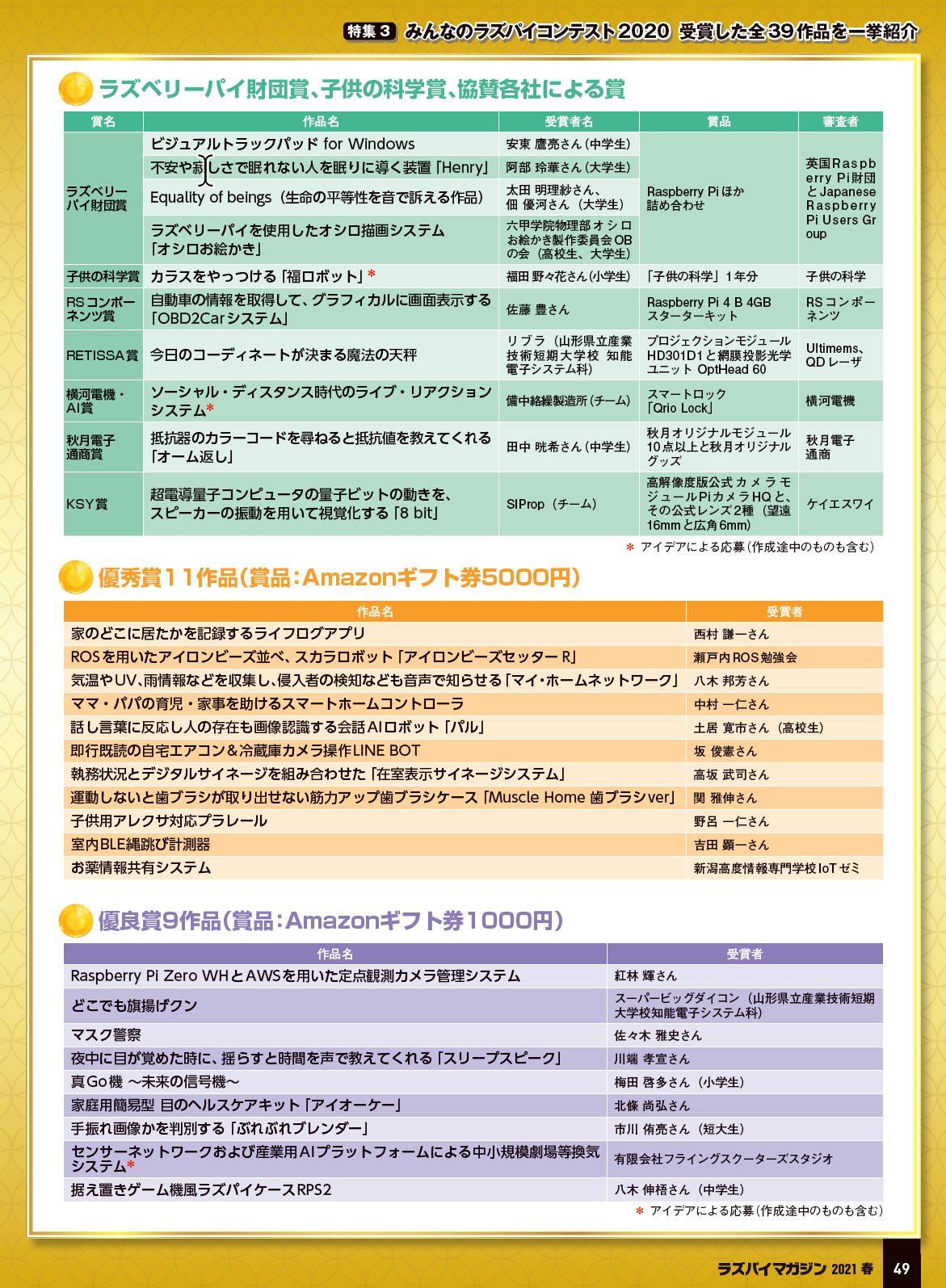 みんなのラズパイコンテスト Facebook