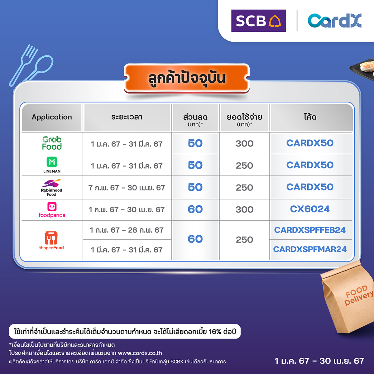 CardX - ลูกค้าปัจจุบัน สั่งอาหาร ลดฟินทุกเมนู ผ่านแอปพลิเคชันที่ร่วม ...