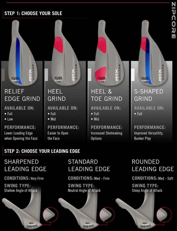 What did we think about the brand new Cleveland RTZ wedge? Read
