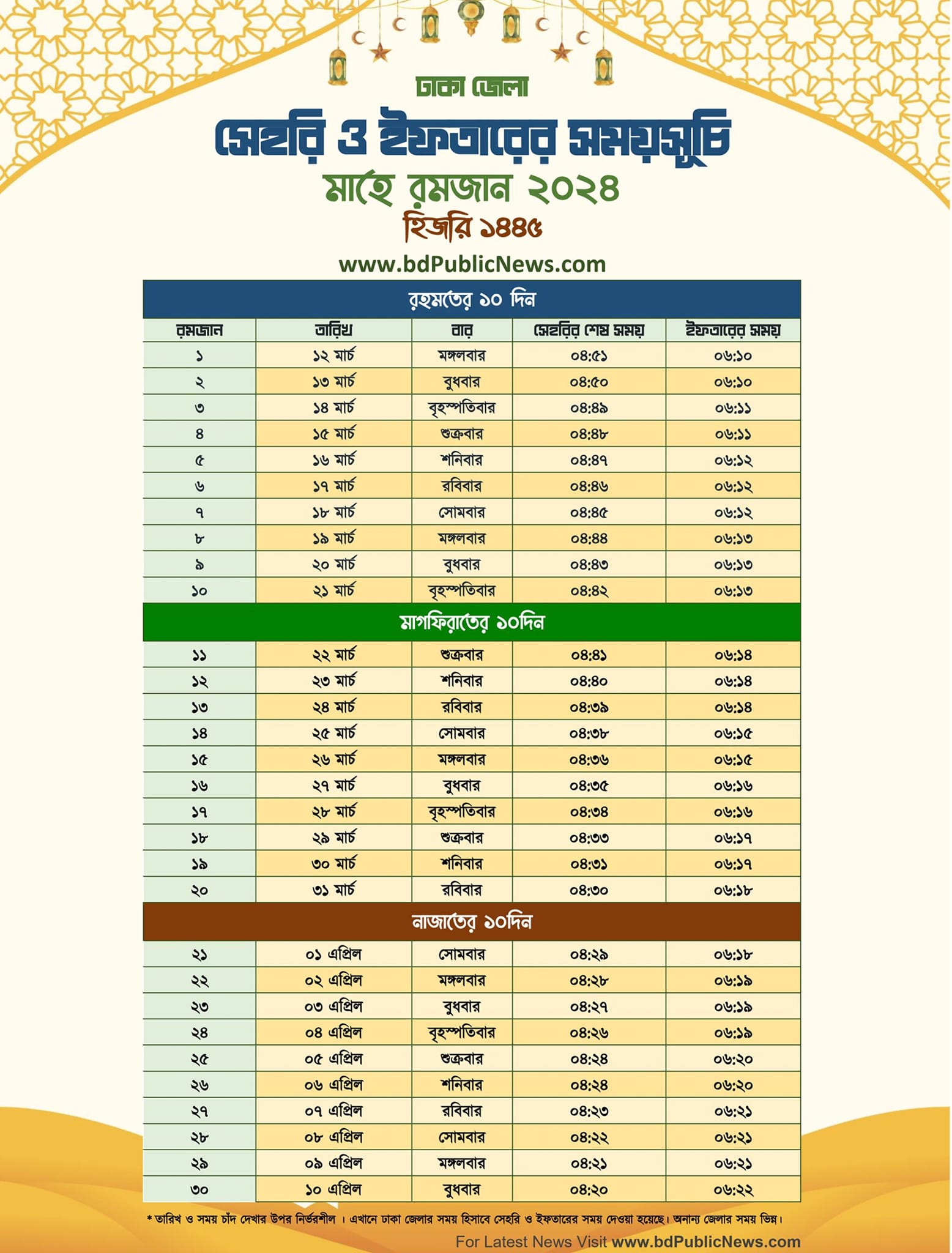 Md Ibrahim Raj