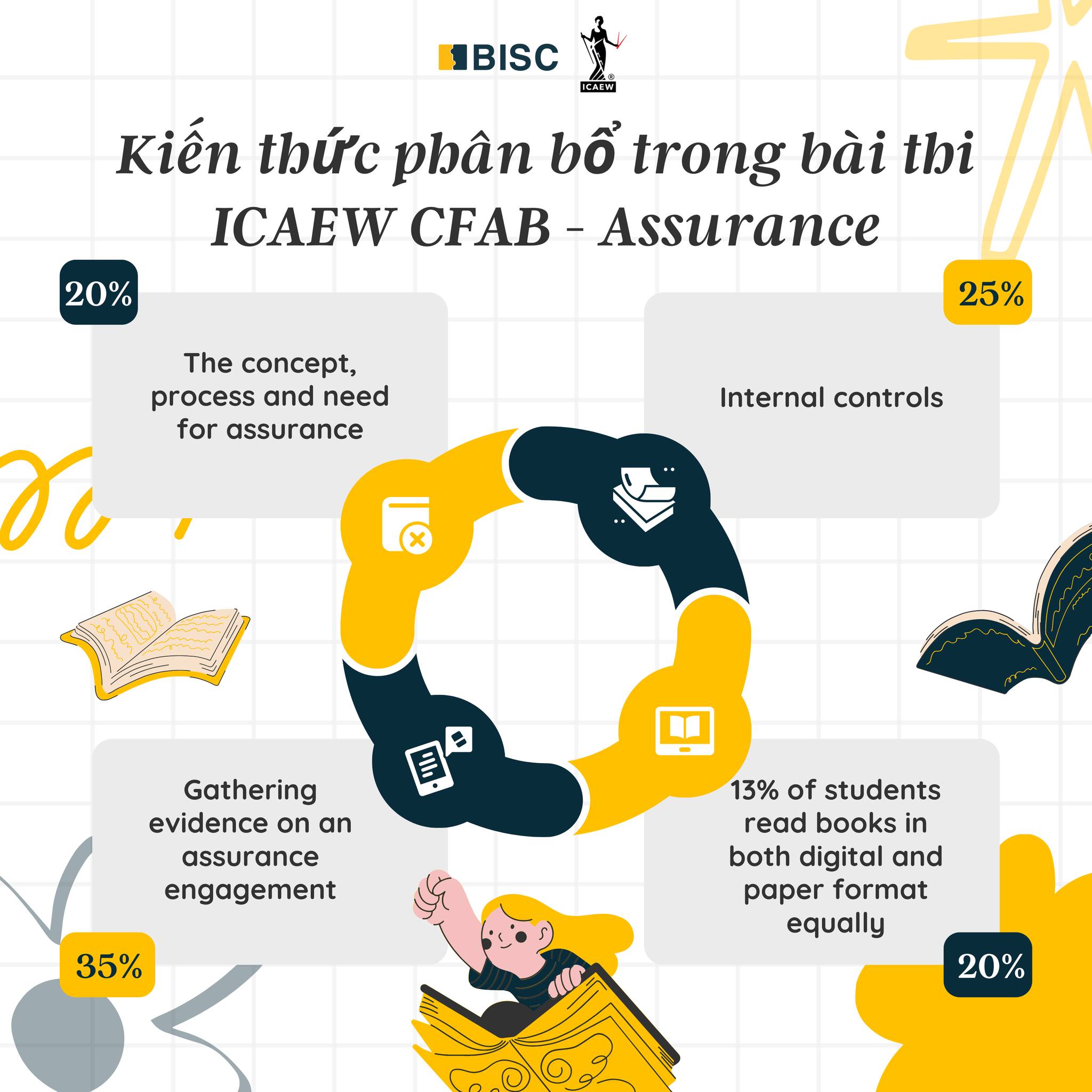 🔥 NHỮNG ĐIỀU CẦN... - BISC - Trung tâm đào tạo ICAEW Online | Facebook