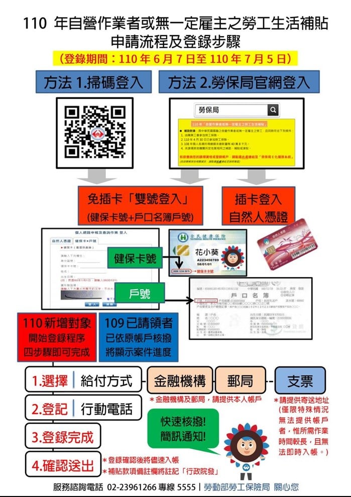 屏東縣家事服務業職業工會 Pagina Inicial Facebook