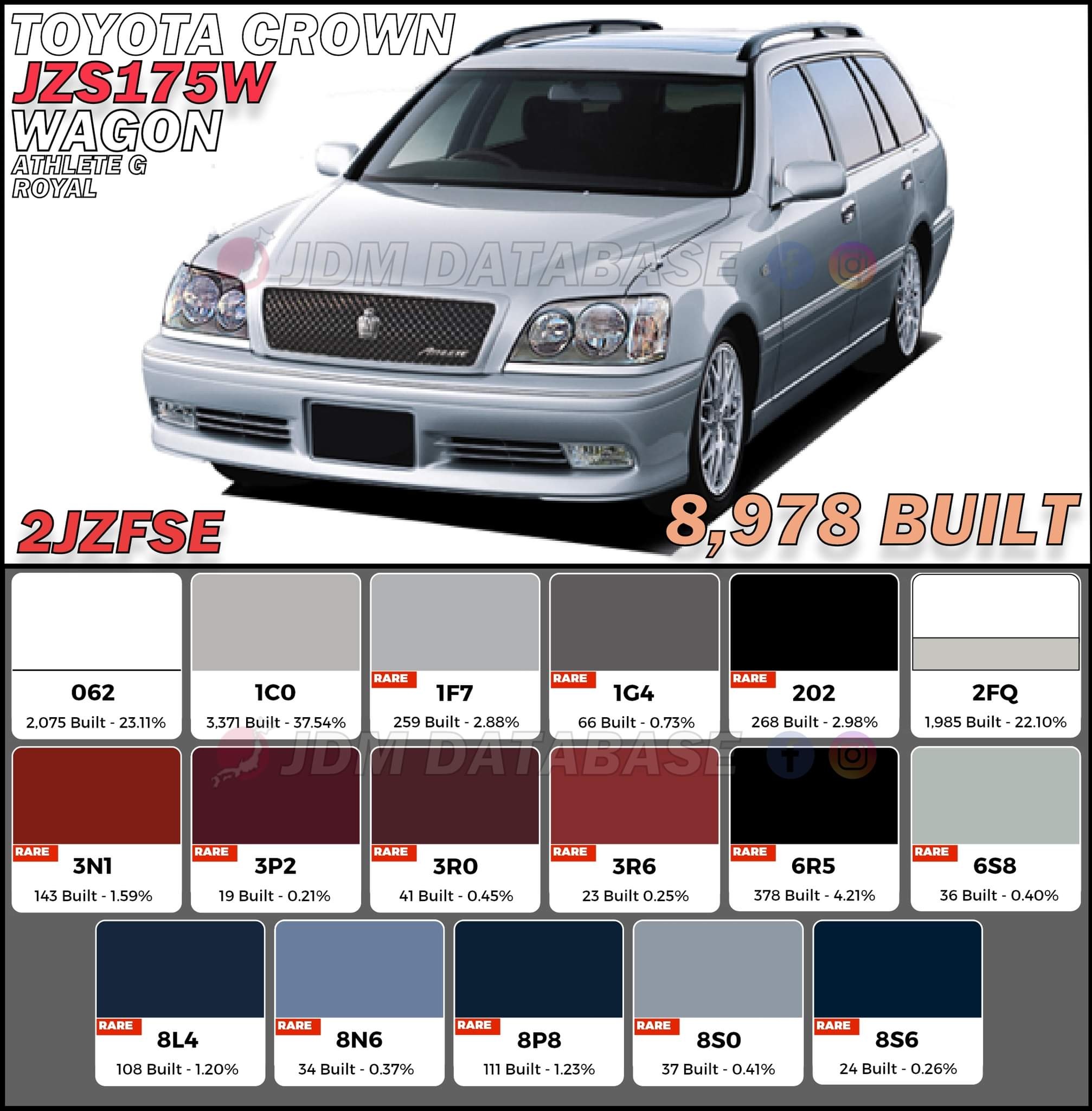 Toyota GRS182 Crown Athlete production data and history
