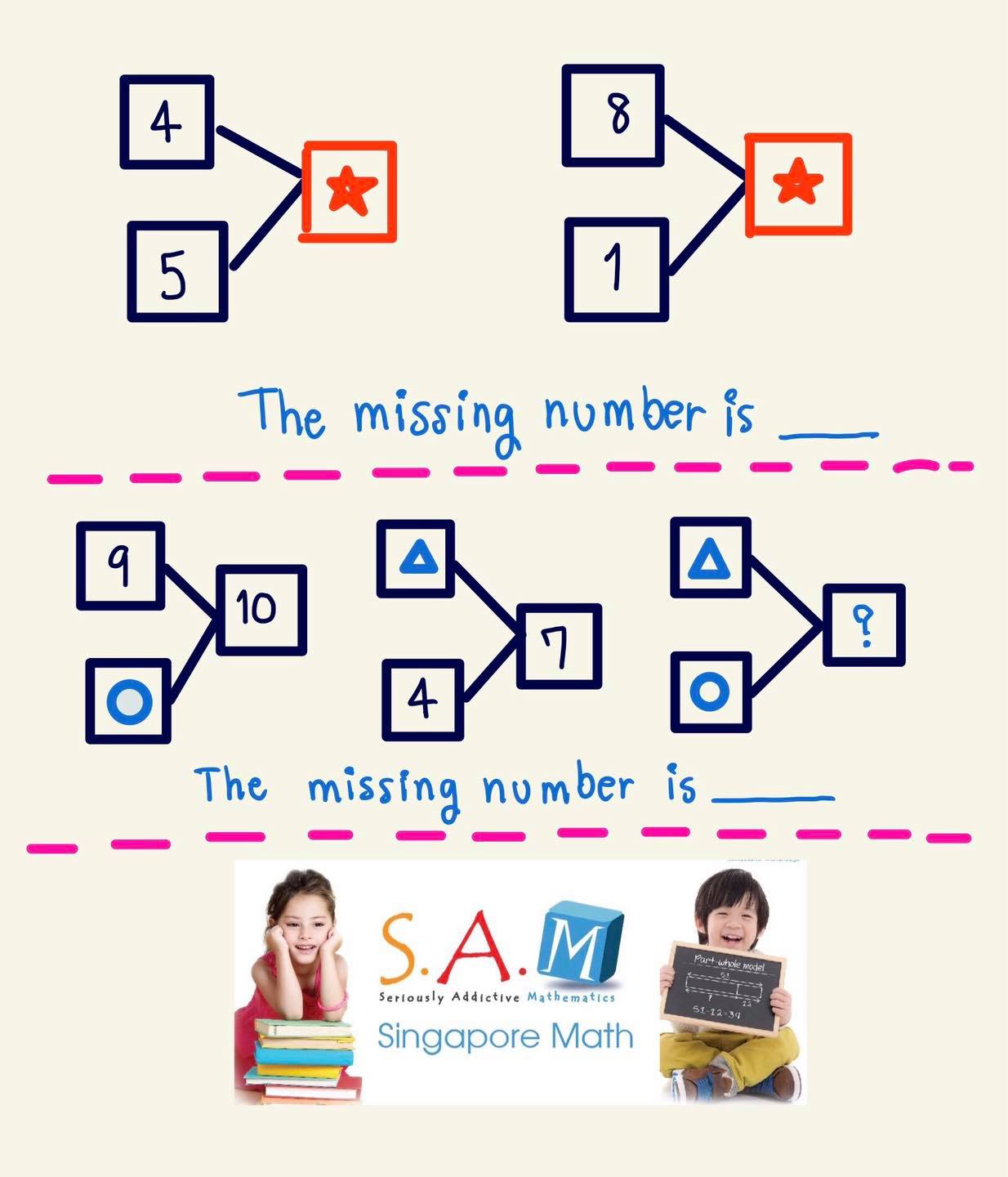 เริ่มต้น ทัศนคติที่ดี... - SAM Singapore Math Chiang Mai