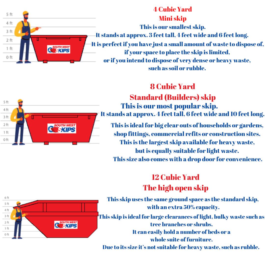 South West Skips