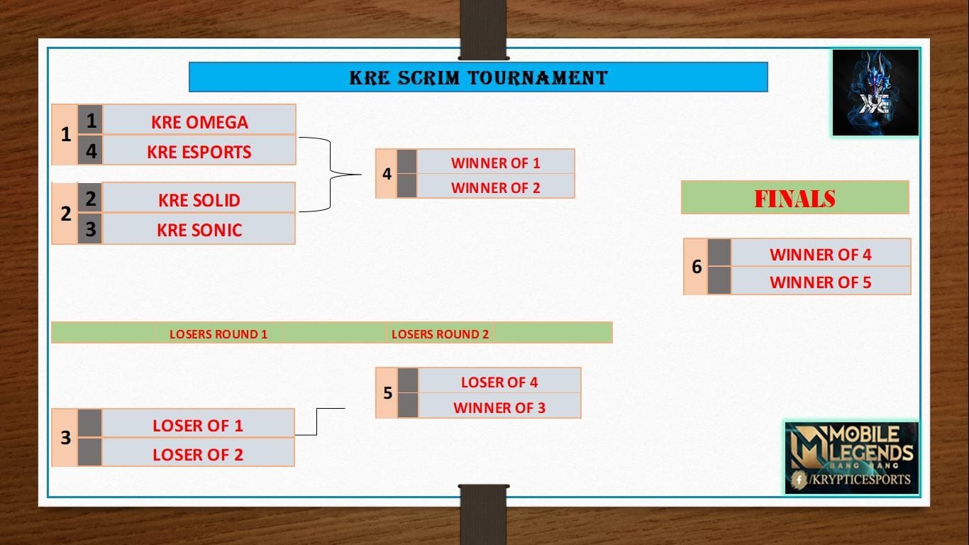 Kryptic Esports - After the do or die battle betweek KRE...