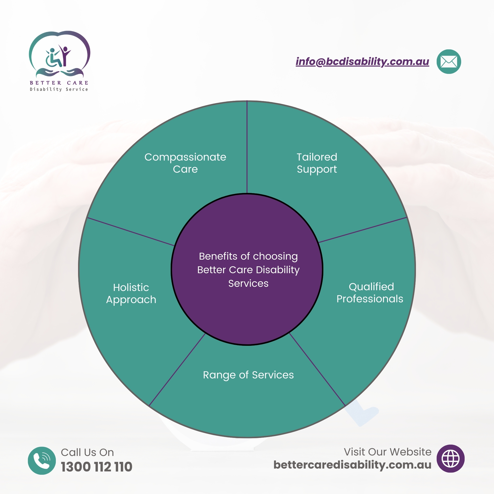 Better Care Disability Services | Sydney NSW