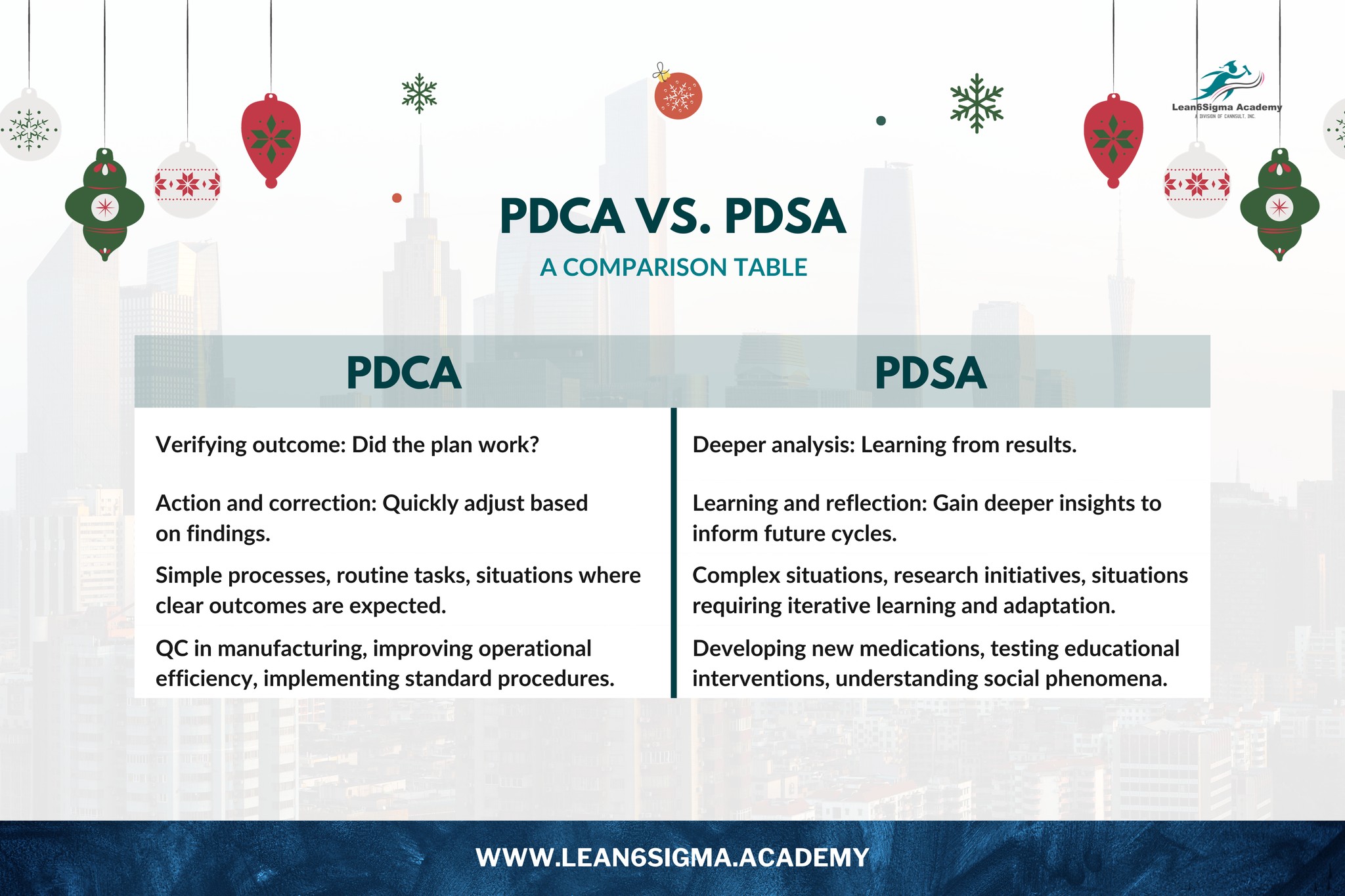 🎄 Give the gift of efficiency this... - Lean6sigma.Academy | Facebook