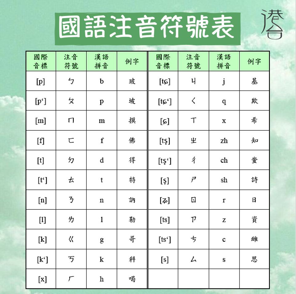 在台香港學生互助協會 - 👀國語注音符號表簡介👀 😅各位同學仔係咪成日見到台灣同學打字用嘅輸入法都唔知係咩嚟架啦，其實小編們都一樣，成日見到 ...