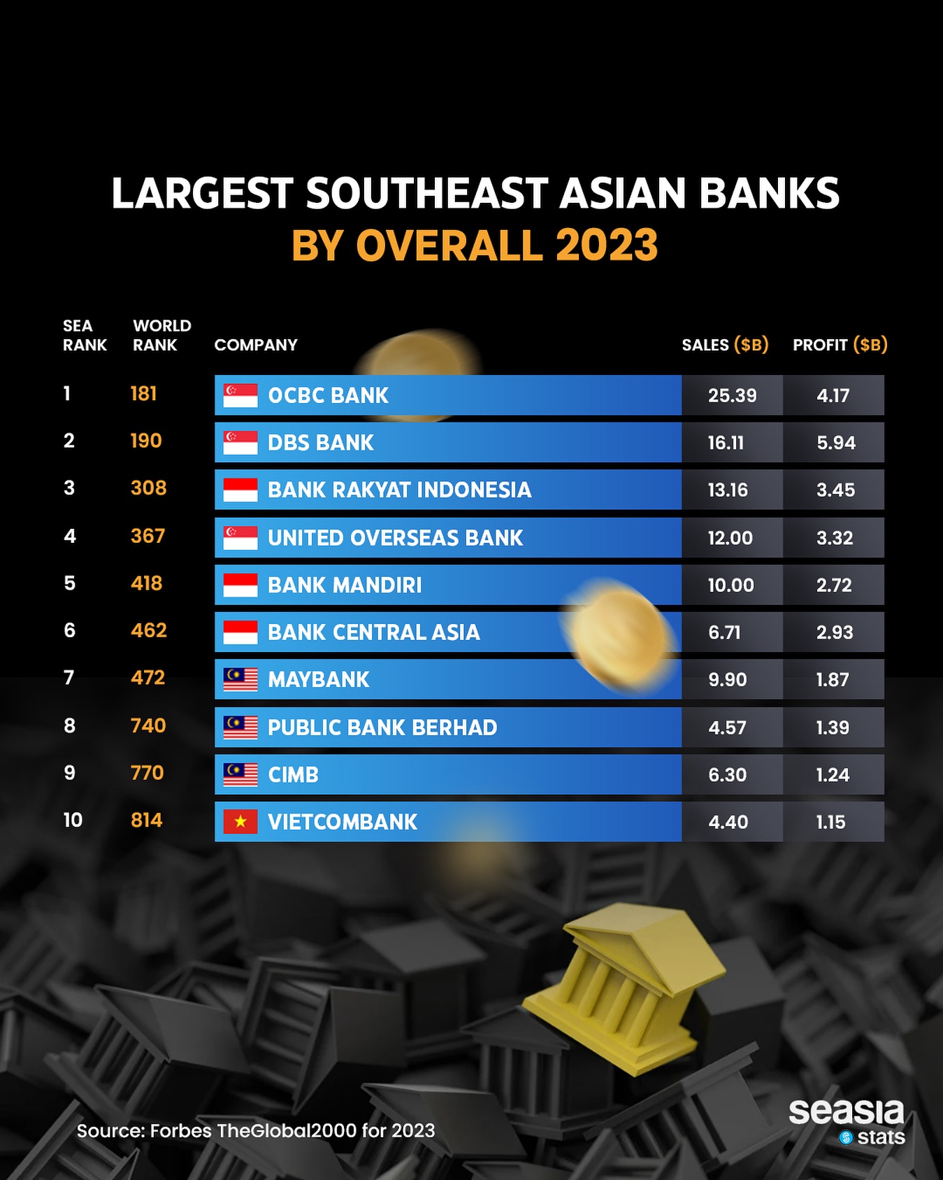 Across Asia, banks are more than financial institutions — they are
