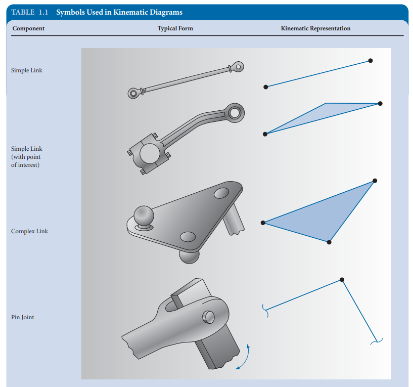Derive - Symbols used in Kinematic Diagram Source:...