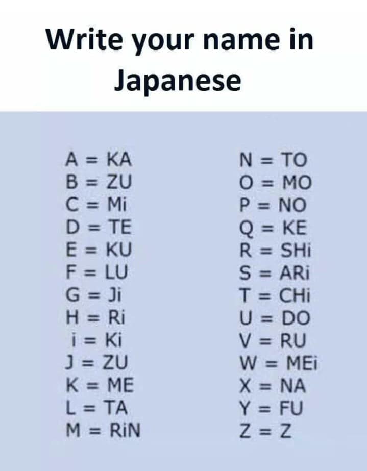 White your name and you see what is your Japanese name