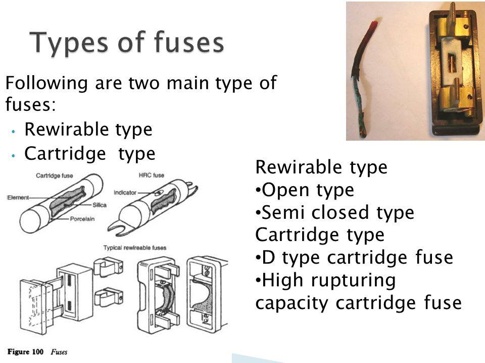 Types of Fuse - Electrical Darwaza